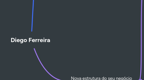 Mind Map: Diego Ferreira