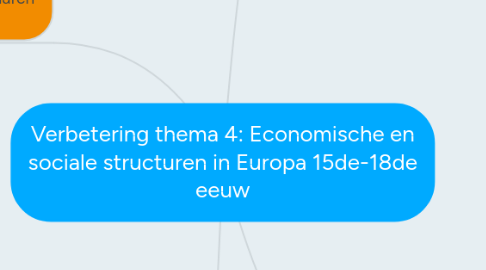 Mind Map: Verbetering thema 4: Economische en sociale structuren in Europa 15de-18de eeuw