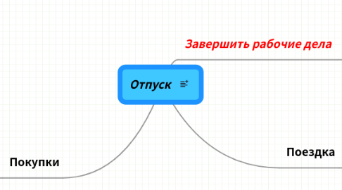 Mind Map: Отпуск