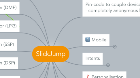 Mind Map: SlickJump