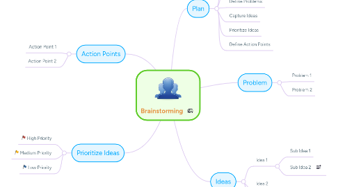 Mind Map: Brainstorming