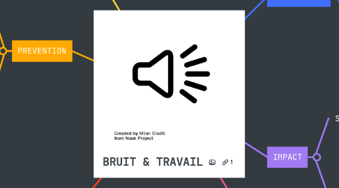 Mind Map: BRUIT & TRAVAIL
