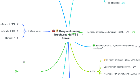 Mind Map: Risque chimique Brochures  Santé & travail
