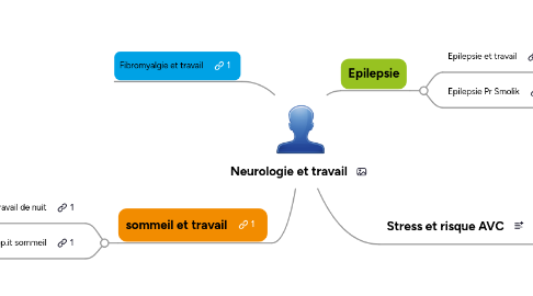 Mind Map: Neurologie et travail