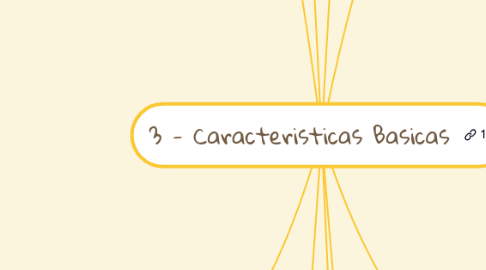 Mind Map: 3 - Caracteristicas Basicas