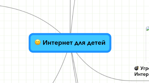 Mind Map: Интернет для детей