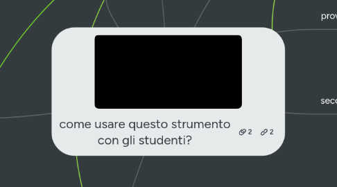 Mind Map: come usare questo strumento con gli studenti?