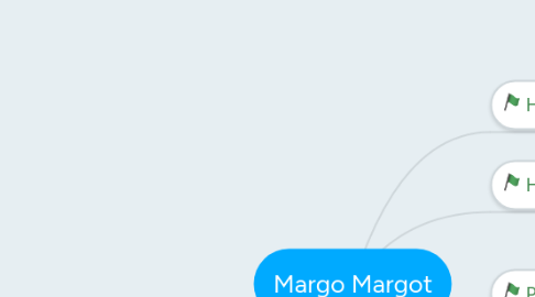 Mind Map: Margo Margot