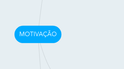 Mind Map: MOTIVAÇÃO