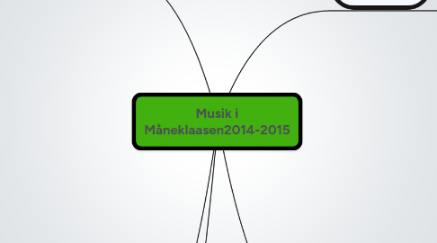 Mind Map: Musik i Måneklaasen2014-2015