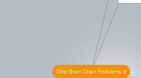 Mind Map: Stop Brain Drain Problems
