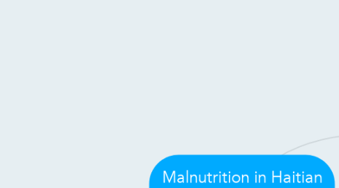 Mind Map: Malnutrition in Haitian Children