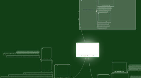 Mind Map: Civil Rights Movement