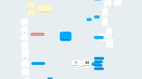 Mind Map: LA POLI GRIEGA