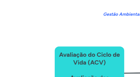 Mind Map: Avaliação do Ciclo de Vida (ACV)  Avaliação das consequências das escolhas