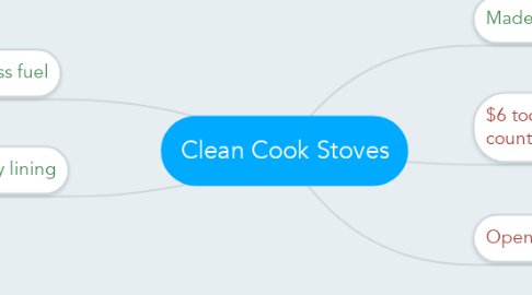 Mind Map: Clean Cook Stoves