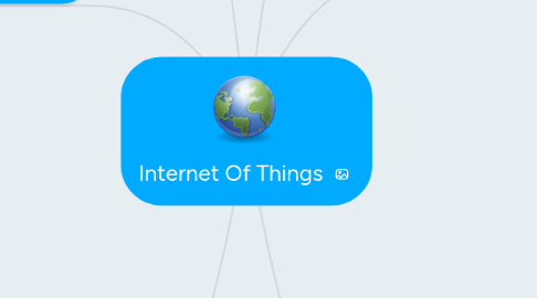 Mind Map: Internet Of Things