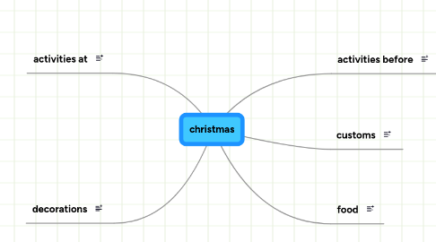 Mind Map: christmas