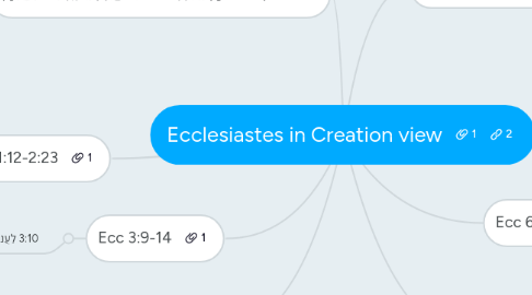 Mind Map: Ecclesiastes in Creation view