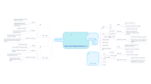 Mind Map: Input and Output Devices