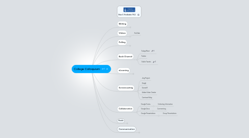 Mind Map: College Colloquium