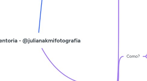 Mind Map: Mentoria - @julianakmifotografia