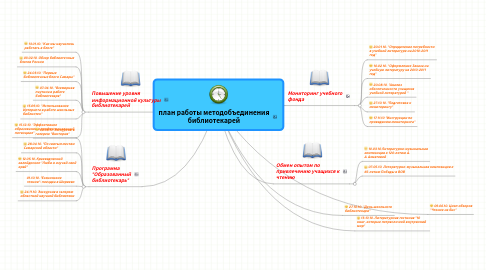 Mind Map: план работы методобъединения библиотекарей