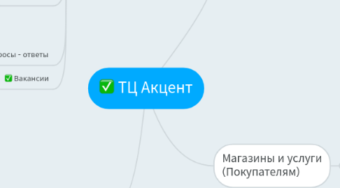 Mind Map: ТЦ Акцент