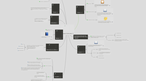 Mind Map: Lenguajes Autómatas