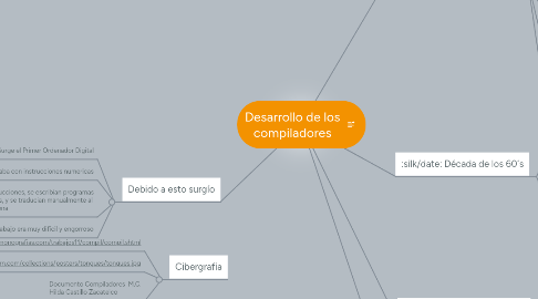 Mind Map: Desarrollo de los compiladores