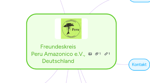 Mind Map: Freundeskreis Peru Amazonico e.V., Deutschland