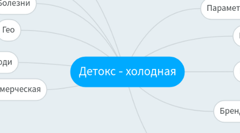 Mind Map: Детокс - холодная