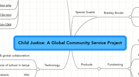 Mind Map: Child Justice: A Global Community Service Project