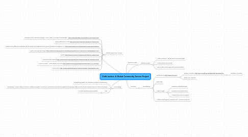 Mind Map: Child Justice: A Global Community Service Project