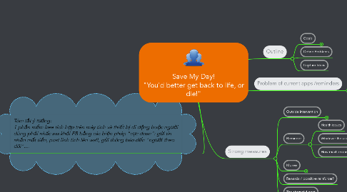 Mind Map: Save My Day! "You'd better get back to life, or die!"