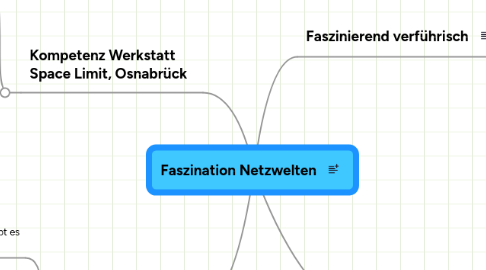 Mind Map: Faszination Netzwelten