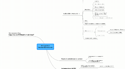 Mind Map: T9.1 and T9.4  Stakeholders Networks