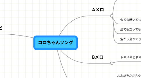 Mind Map: コロちゃんソング