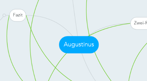 Mind Map: Augustinus