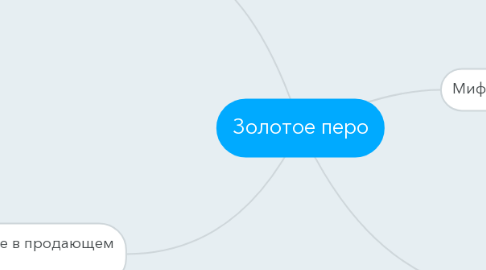 Mind Map: Золотое перо