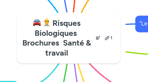 Mind Map: Risques Biologiques Brochures Santé & travail