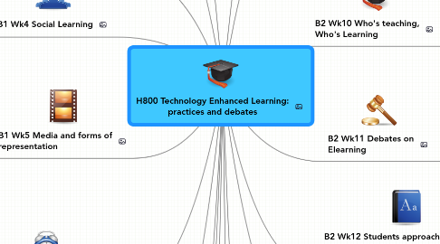 Mind Map: H800 Technology Enhanced Learning: practices and debates