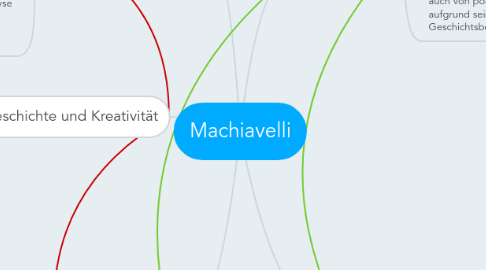 Mind Map: Machiavelli