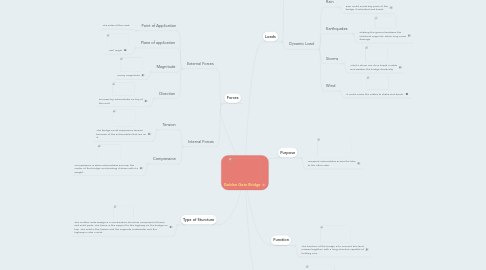 Mind Map: Golden Gate Bridge