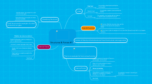 Mind Map: Structures & Forces #1