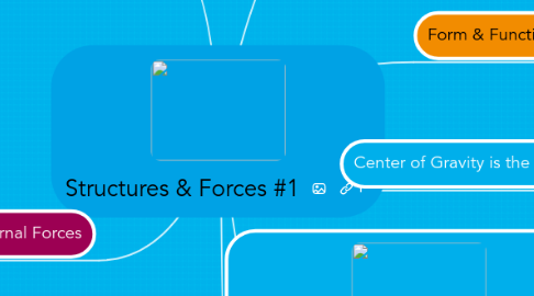 Mind Map: Structures & Forces #1