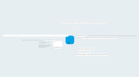 Mind Map: Igloo