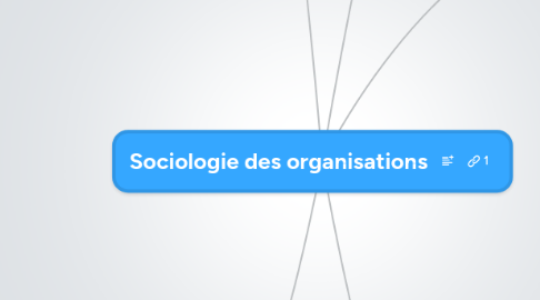 Mind Map: Sociologie des organisations