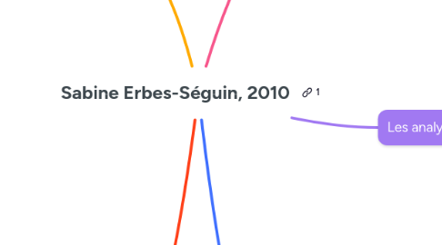 Mind Map: Sabine Erbes-Séguin, 2010