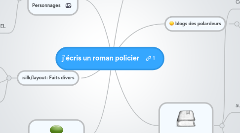 Mind Map: j'écris un roman policier